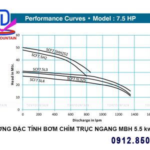 thong so ky thuat bom chim 5.5kw