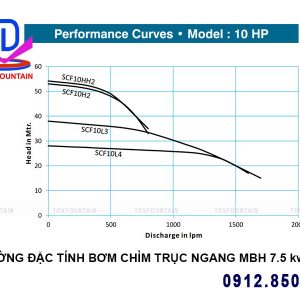 thong so ky thuat bom chim truc ngang 10hp