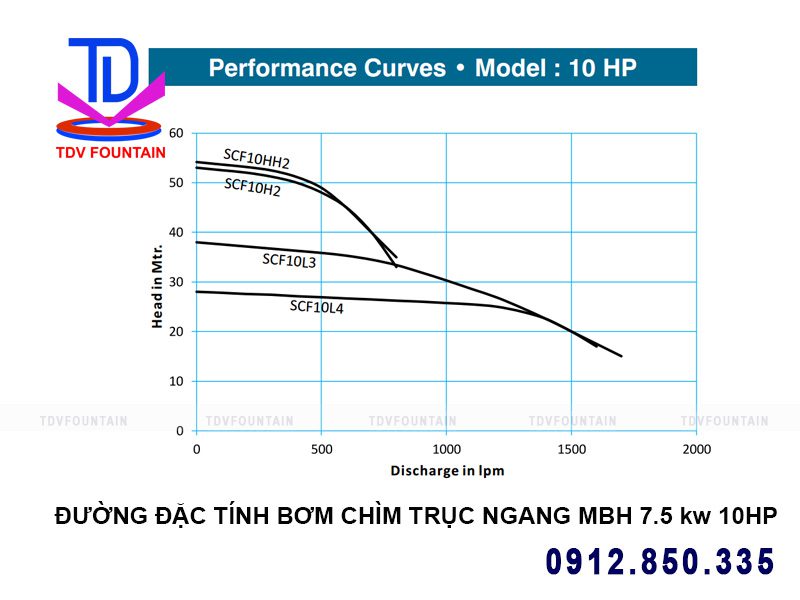 thong-so-ky-thuat-bom-chim-truc-ngang-10hp.jpg thong so ky thuat bom chim truc ngang 10hp