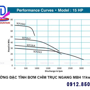 thong so ky thuat bom chim truc ngang 15hp