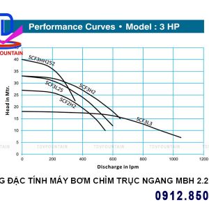 thong so ky thuat bom chim truc ngang MBH 2.2kw