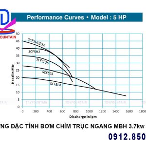 thong so ky thuat bom chim truc ngang mbh 3.7kw